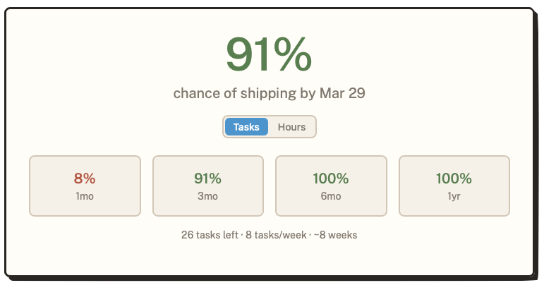 Ship It Badger - Ship date predictions
